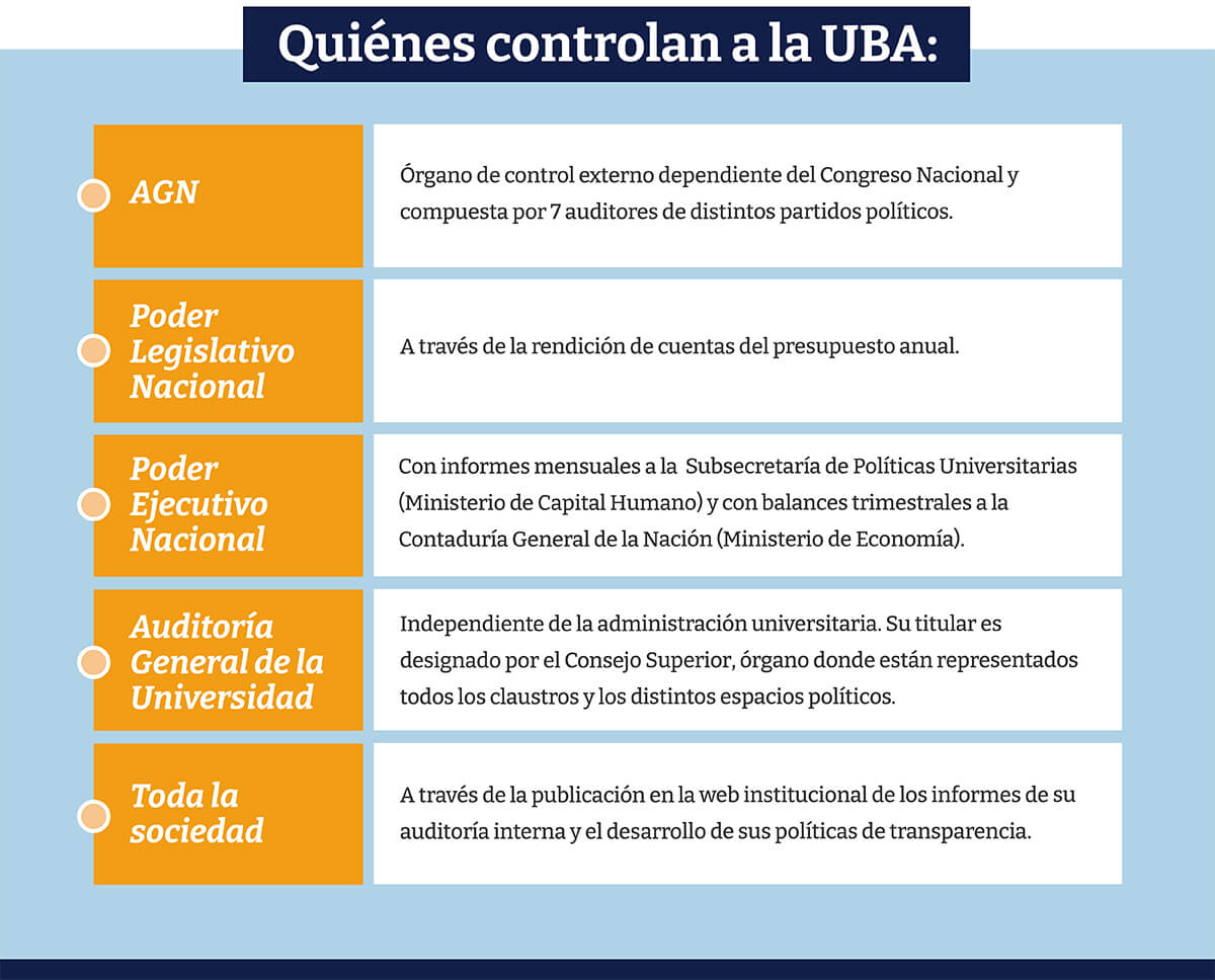 Quienes controlan la UBA